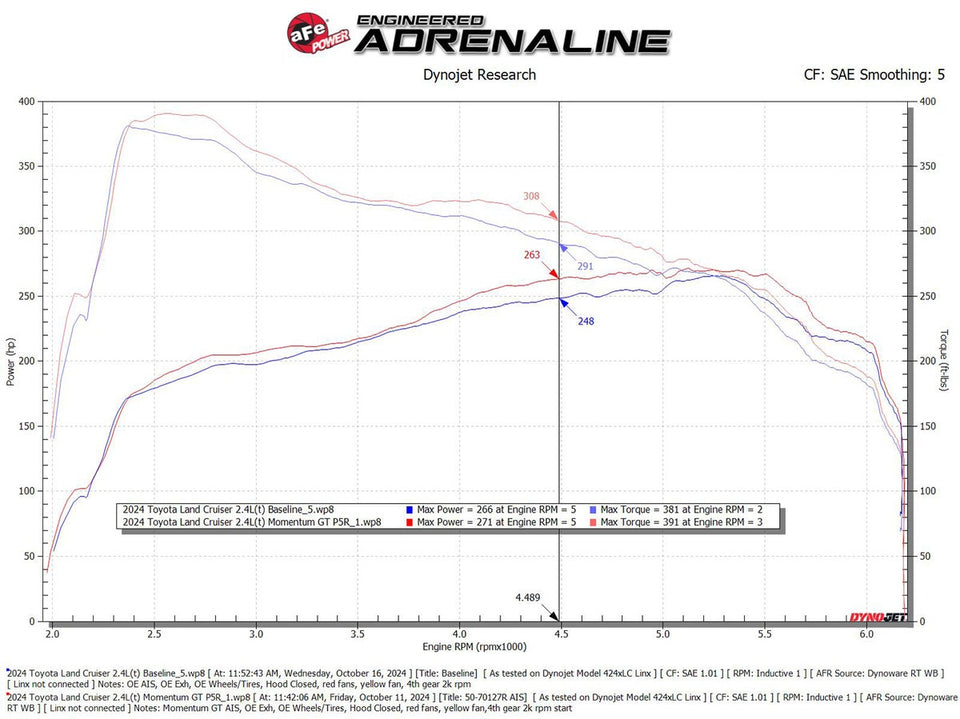 aFe Momentum GT Pro Cold Air Intake System - 2024+ Land Cruiser