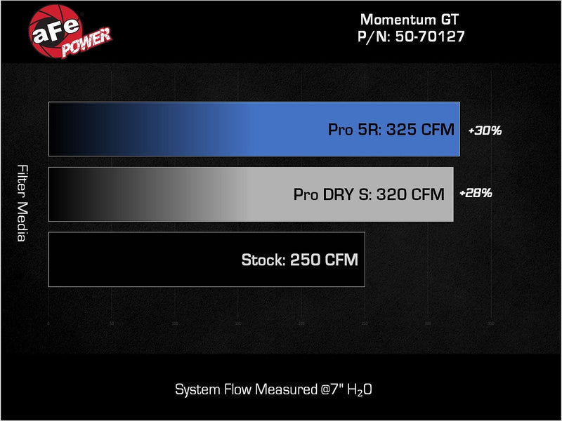 aFe Momentum GT Pro Cold Air Intake System - 2024+ Land Cruiser