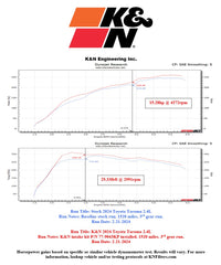 K&N 77 Series Air Intake - 2024+ Land Cruiser / Tacoma / 2025+ 4Runner