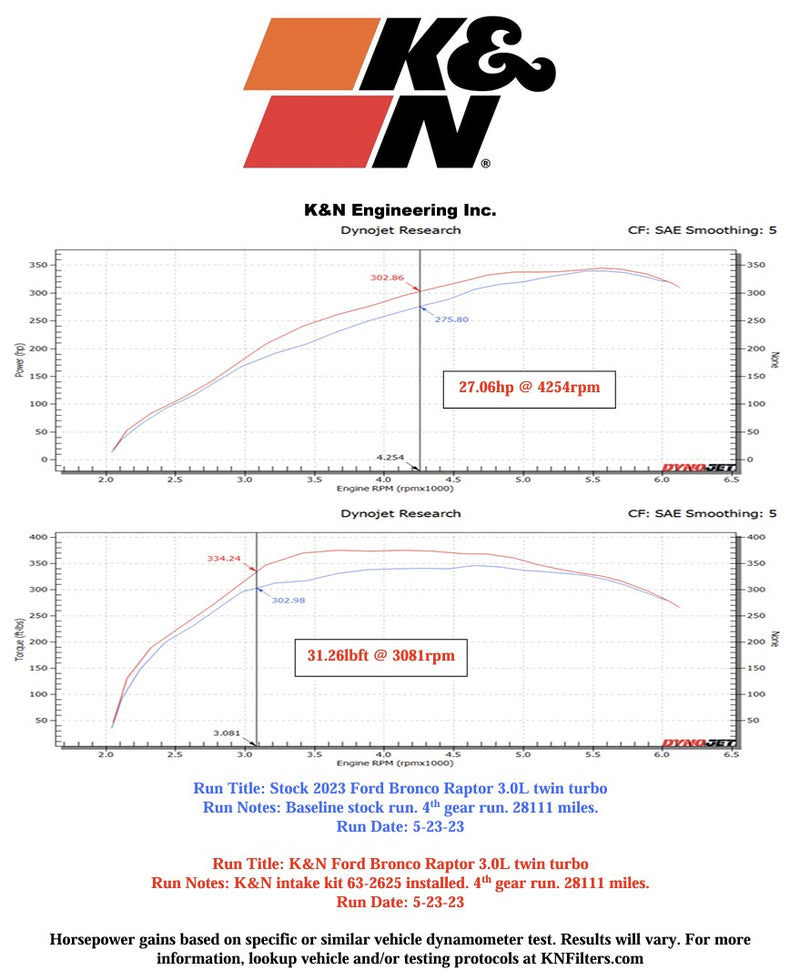 K&N F/I 63 Series Aircharger Performance Air Intake System - 2022+ Bronco Raptor