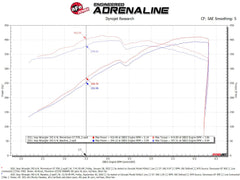 aFe Momentum GT Cold Air Intake System w/ Pro 5R Filter - 2021+ Wrangler 392 - StickerFab