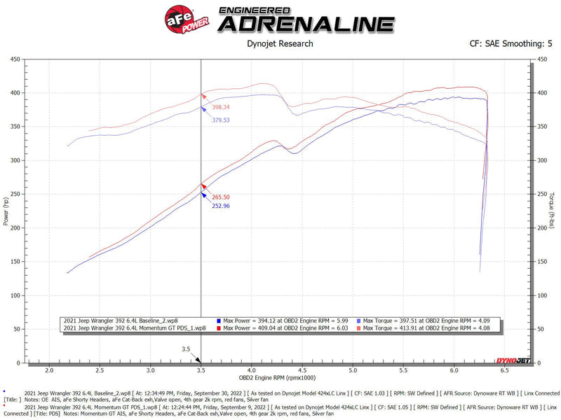 aFe Momentum GT Pro DRY S Cold Air Intake System - 2021+ Wrangler 392 - StickerFab