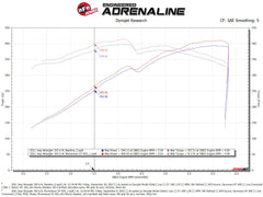 aFe Momentum GT Pro DRY S Cold Air Intake System - 2021+ Wrangler 392 - StickerFab