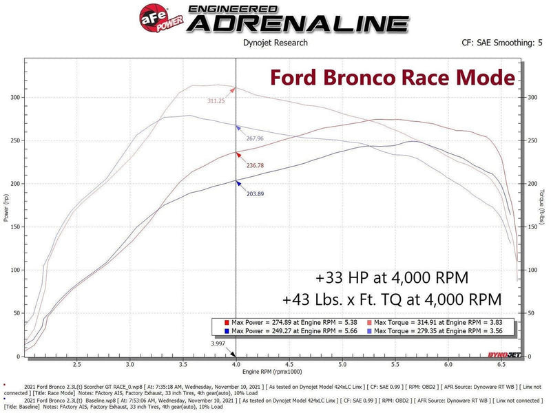 aFe Scorcher Blue Bluetooth Power Module (+HP, +TQ) - 21-22 Bronco 2.3L / 21-22 Ranger 2.3L - StickerFab