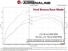 aFe Scorcher Blue Bluetooth Power Module (+HP, +TQ) - 21-22 Bronco 2.3L / 21-22 Ranger 2.3L - StickerFab