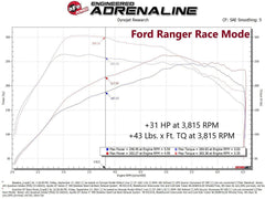 aFe Scorcher Blue Bluetooth Power Module (+HP, +TQ) - 21-22 Bronco 2.3L / 21-22 Ranger 2.3L - StickerFab