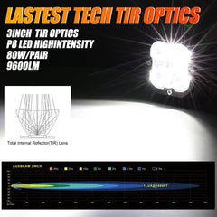 Auxbeam 3