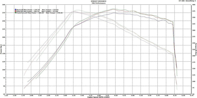 Corsa 21-22 Ford Bronco 2.7L Closed Box Air Intake - 2021+ Ford Bronco 2.7L - StickerFab