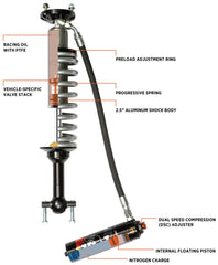 Fox 2.5 Performance Series FRONT Coil-Over Reservoir Shock w/ UCA - 2021+ Bronco 4 Door - StickerFab