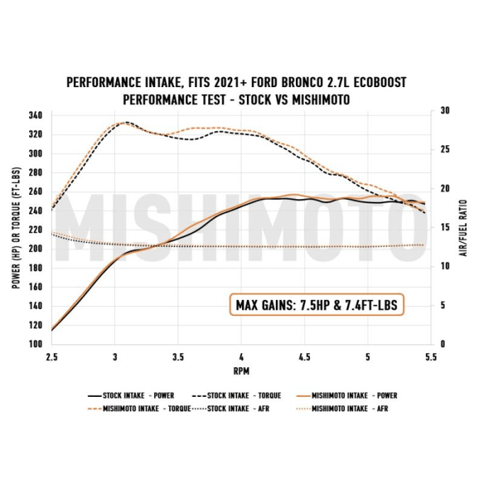 Mishimoto Performance Air Intake - 2021+ Bronco 2.7L - StickerFab