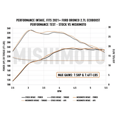 Mishimoto Performance Air Intake - 2021+ Bronco 2.7L - StickerFab