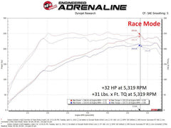 aFe Scorcher GT Module 2.4L - 2022+ WRX - StickerFab