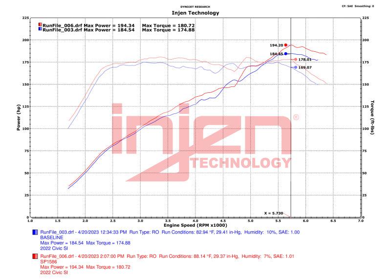 Injen L4 1.5L Turbo SP Short Ram Intake - 23+ Integra / 22+ Civic - StickerFab