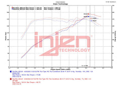 Injen L4 1.5L Turbo SP Short Ram Intake - 23+ Integra / 22+ Civic - StickerFab