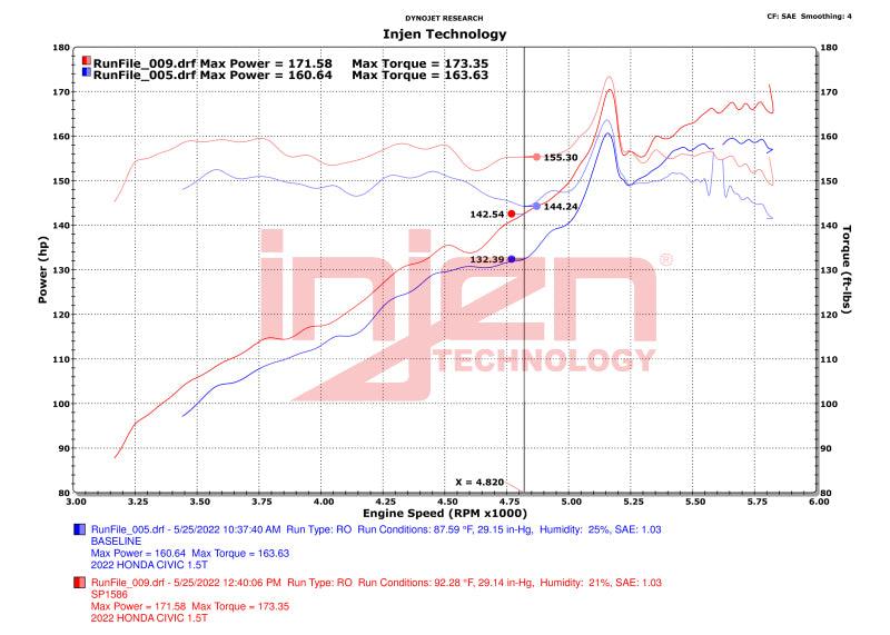 Injen L4 1.5L Turbo SP Short Ram Intake - 23+ Integra / 22+ Civic - StickerFab